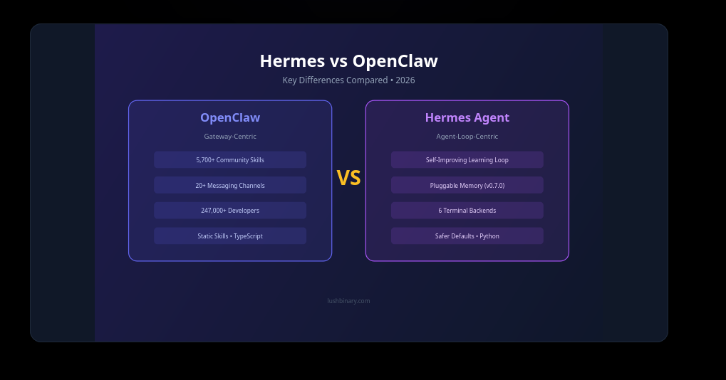 hermes_vs_openclaw